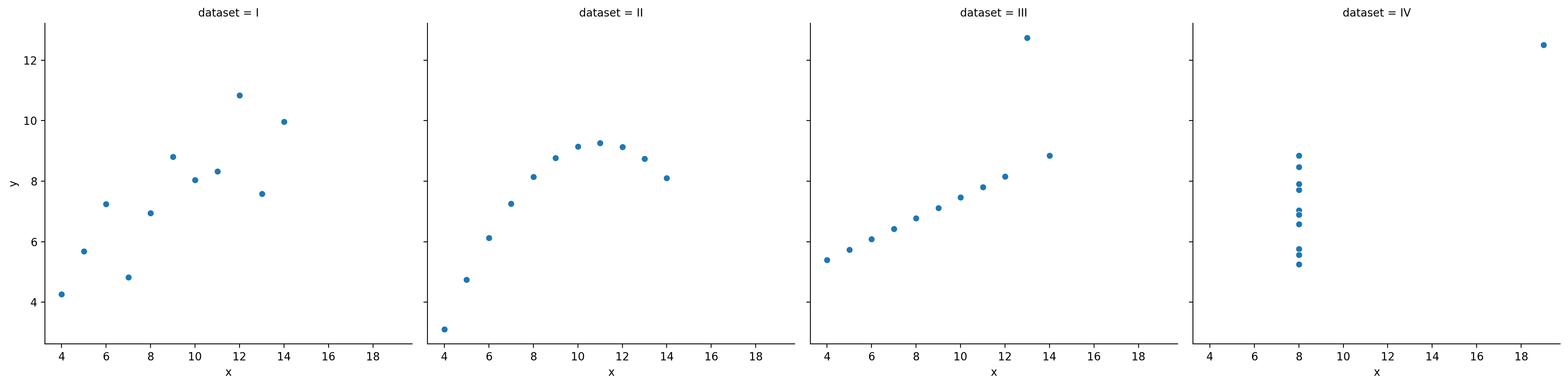 <Figure size 2000x500 with 4 Axes>