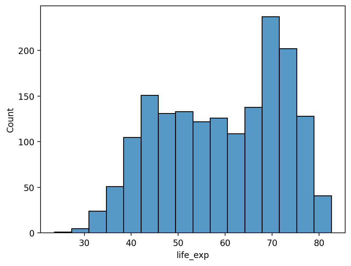 <Figure size 640x480 with 1 Axes>