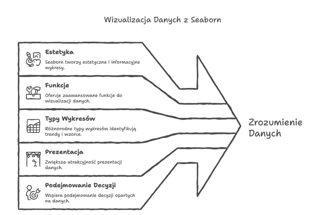 seaborn_wiz