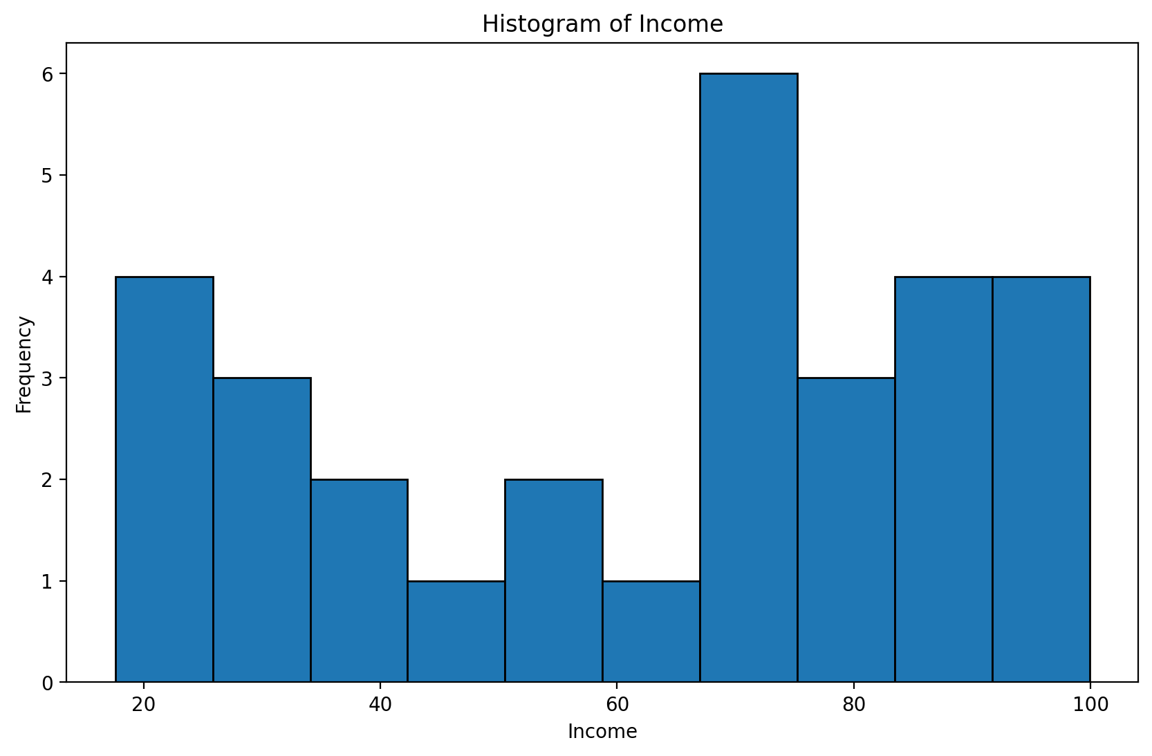 <Figure size 1000x600 with 1 Axes>