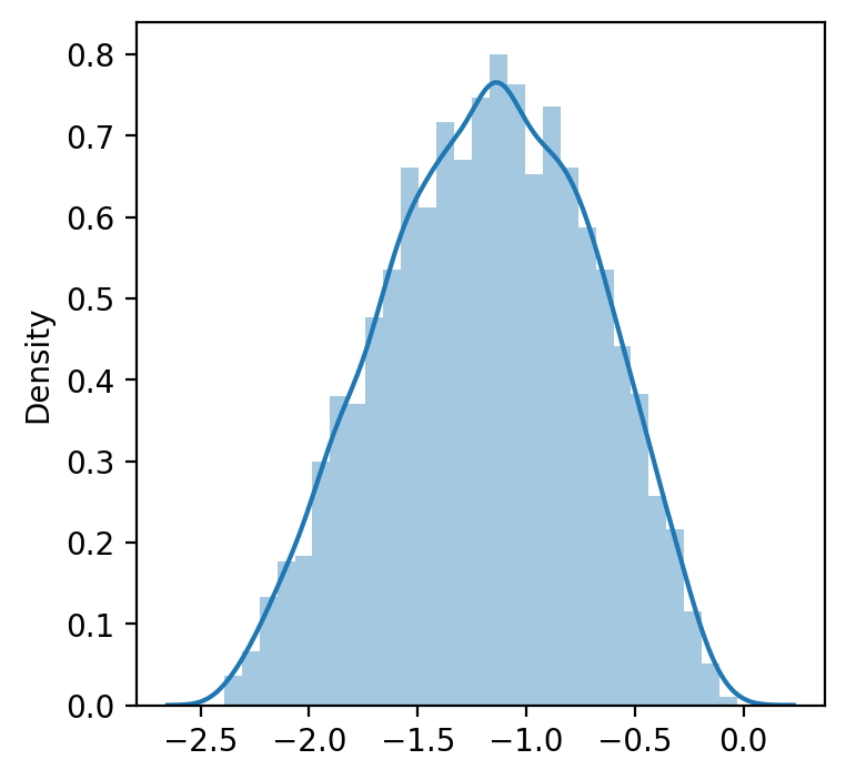 <Figure size 400x400 with 1 Axes>