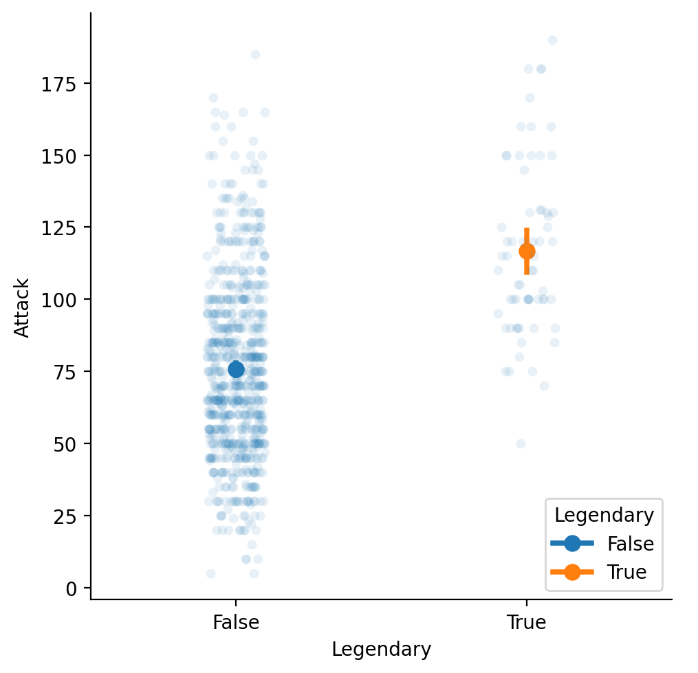 <Figure size 511.111x500 with 1 Axes>