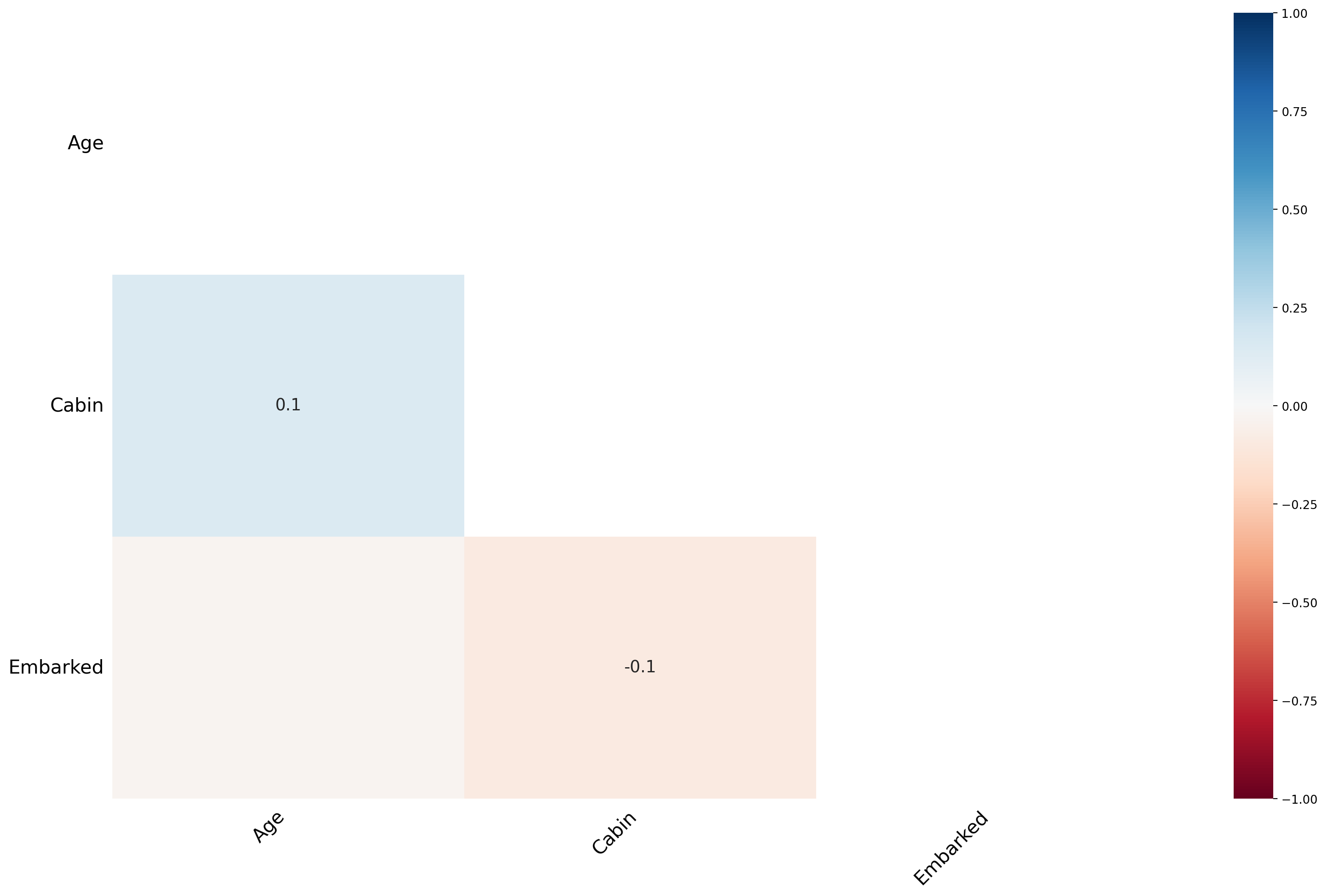 <Figure size 2000x1200 with 2 Axes>