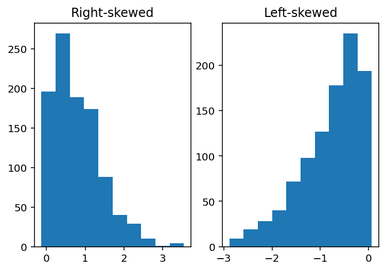 <Figure size 432x288 with 2 Axes>