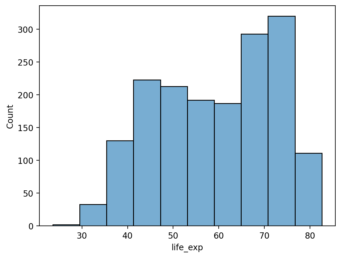 <Figure size 640x480 with 1 Axes>