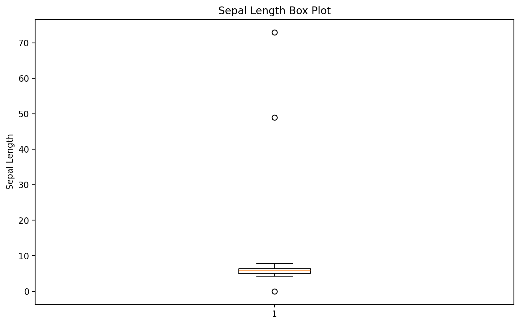 <Figure size 1000x600 with 1 Axes>