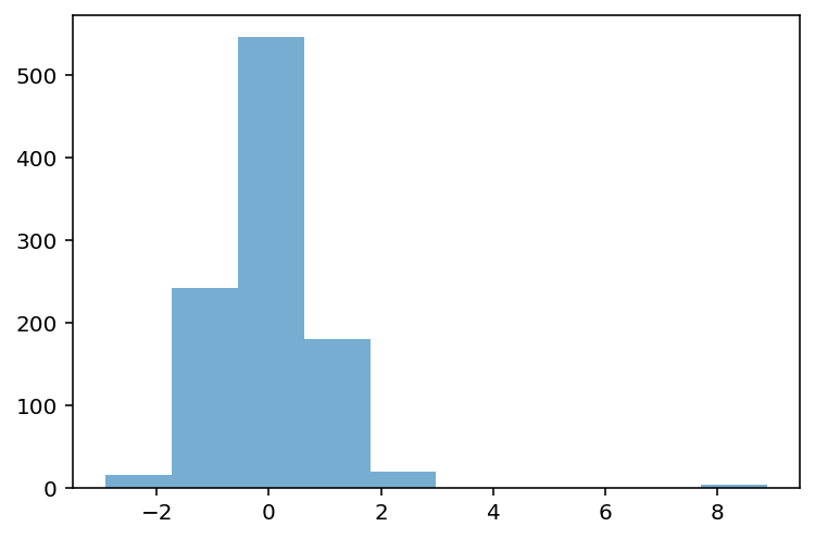 <Figure size 432x288 with 1 Axes>