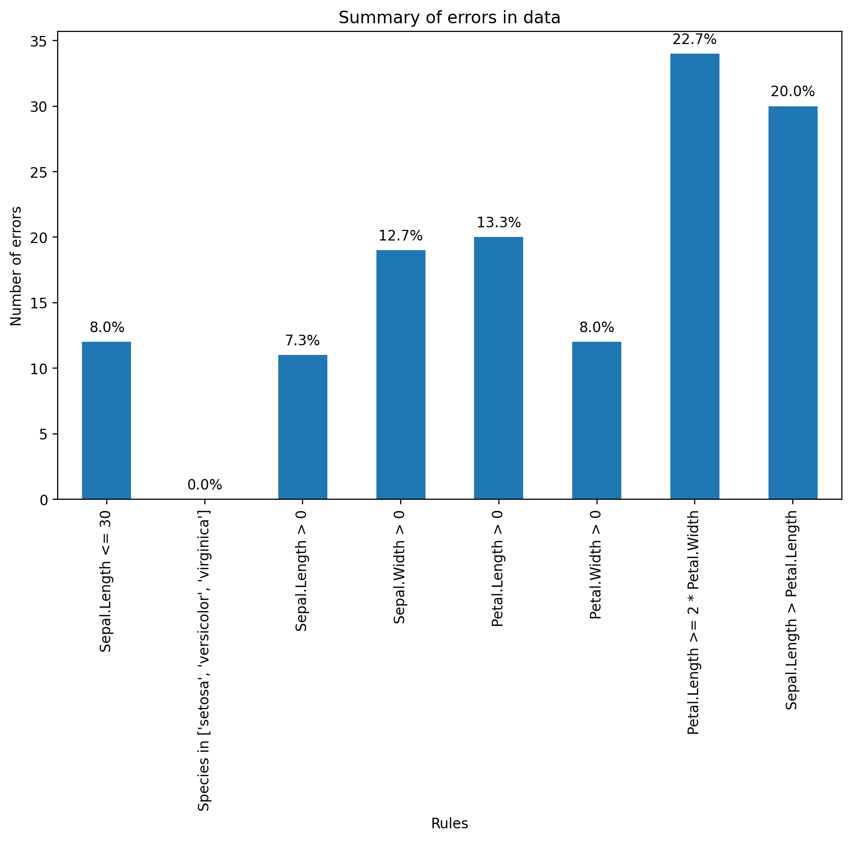 <Figure size 1000x600 with 1 Axes>