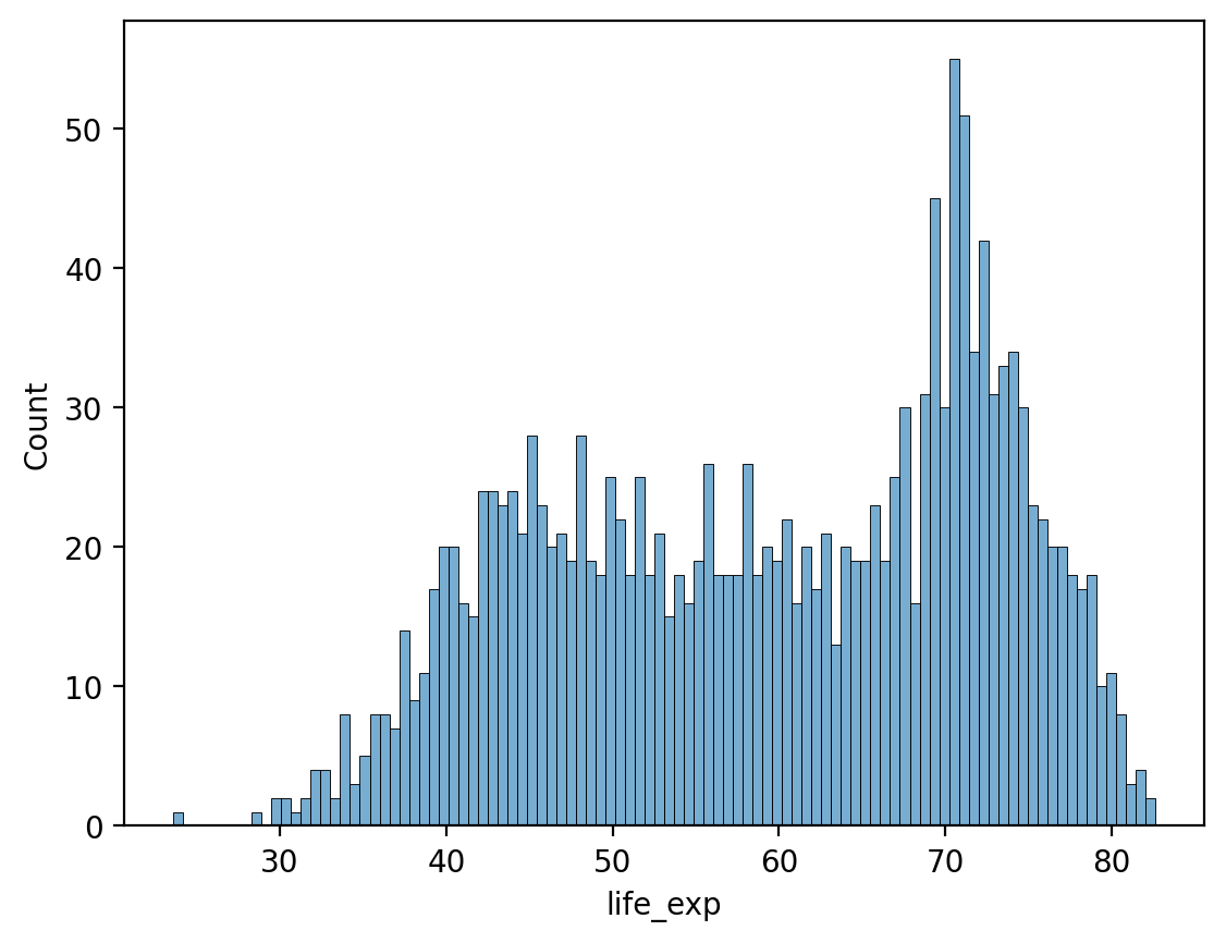<Figure size 640x480 with 1 Axes>