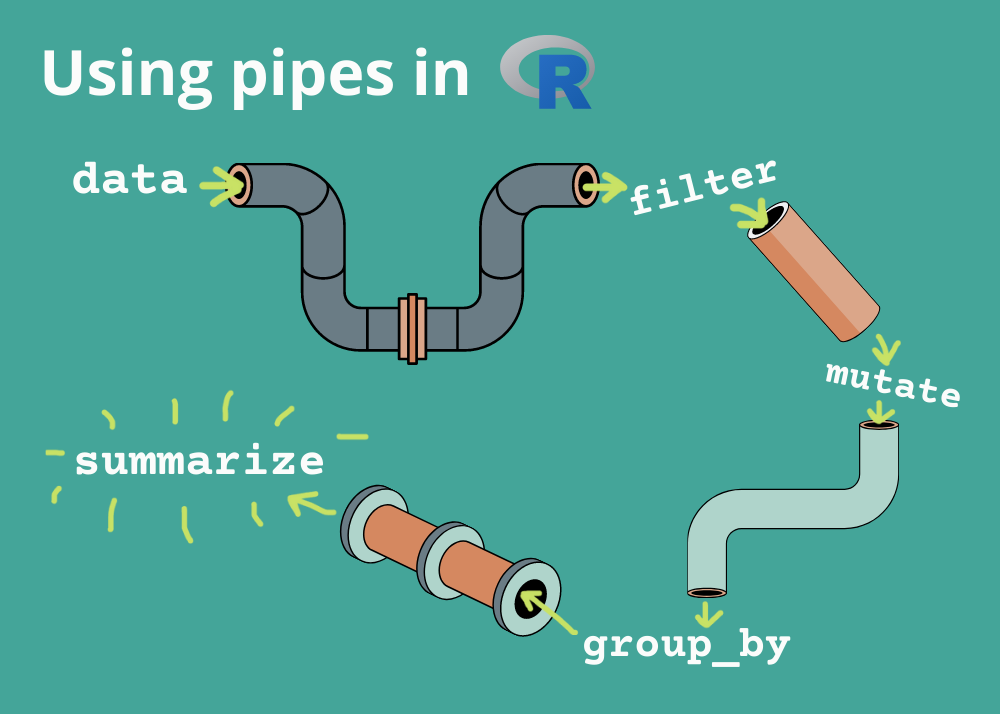 Piping in Python - Data Analysis with Python