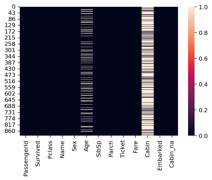 <Figure size 432x288 with 2 Axes>