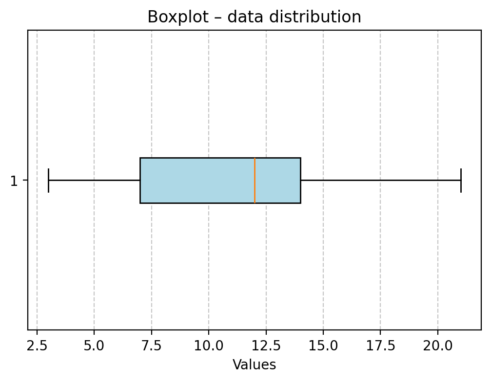 <Figure size 600x400 with 1 Axes>