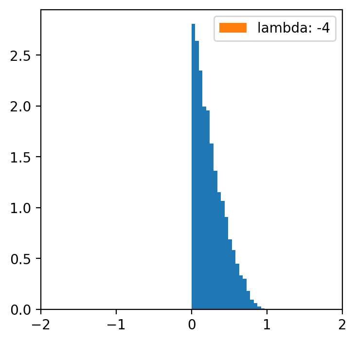<Figure size 400x400 with 1 Axes>