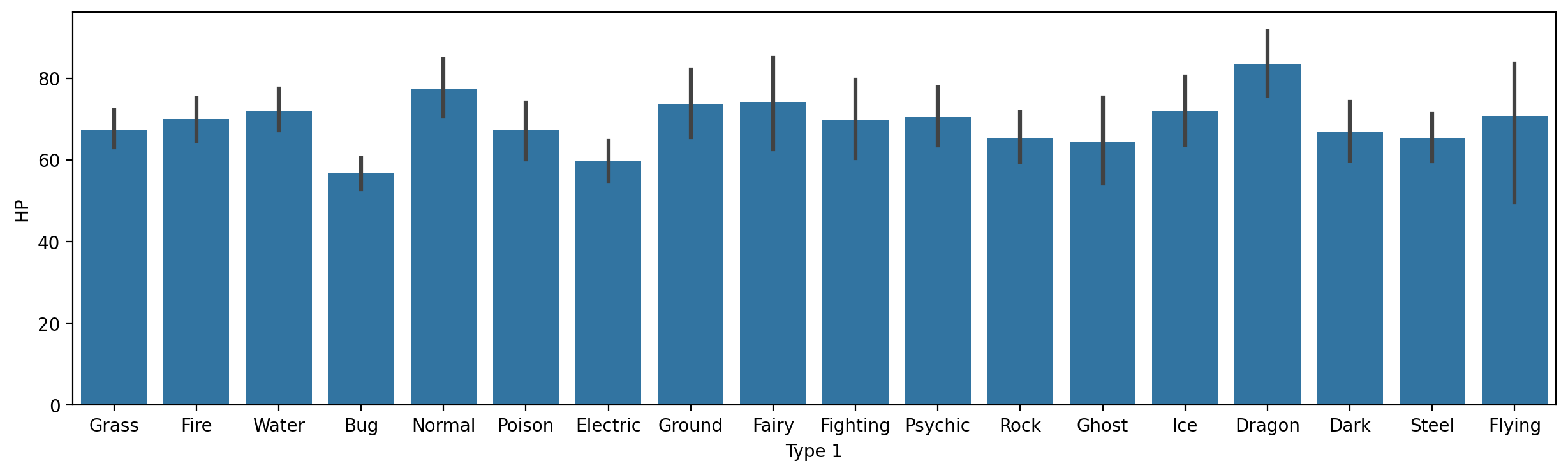 <Figure size 1500x400 with 1 Axes>