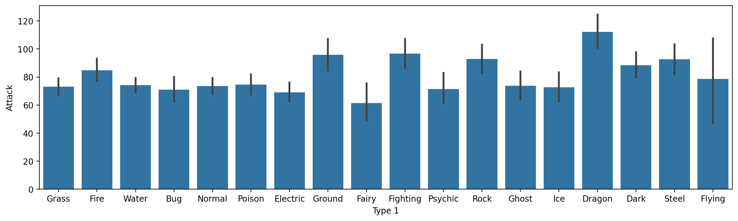 <Figure size 1500x400 with 1 Axes>