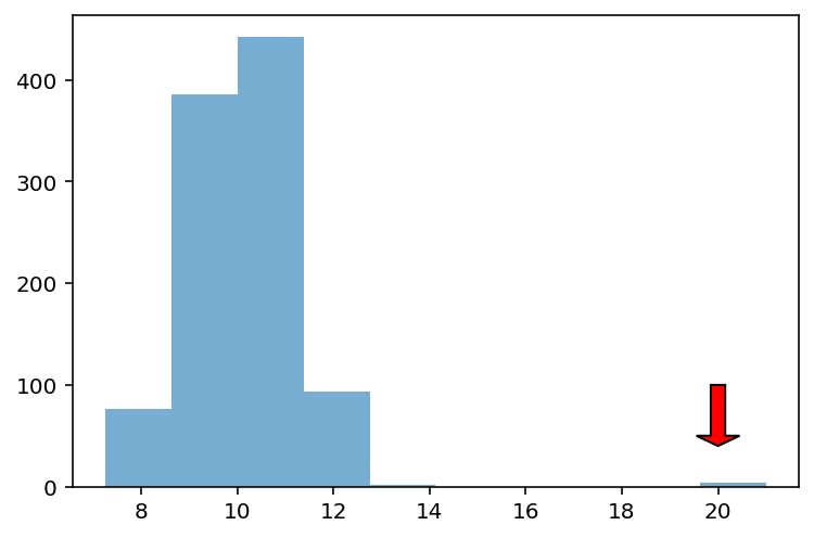 <Figure size 432x288 with 1 Axes>