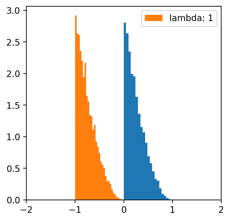 <Figure size 400x400 with 1 Axes>