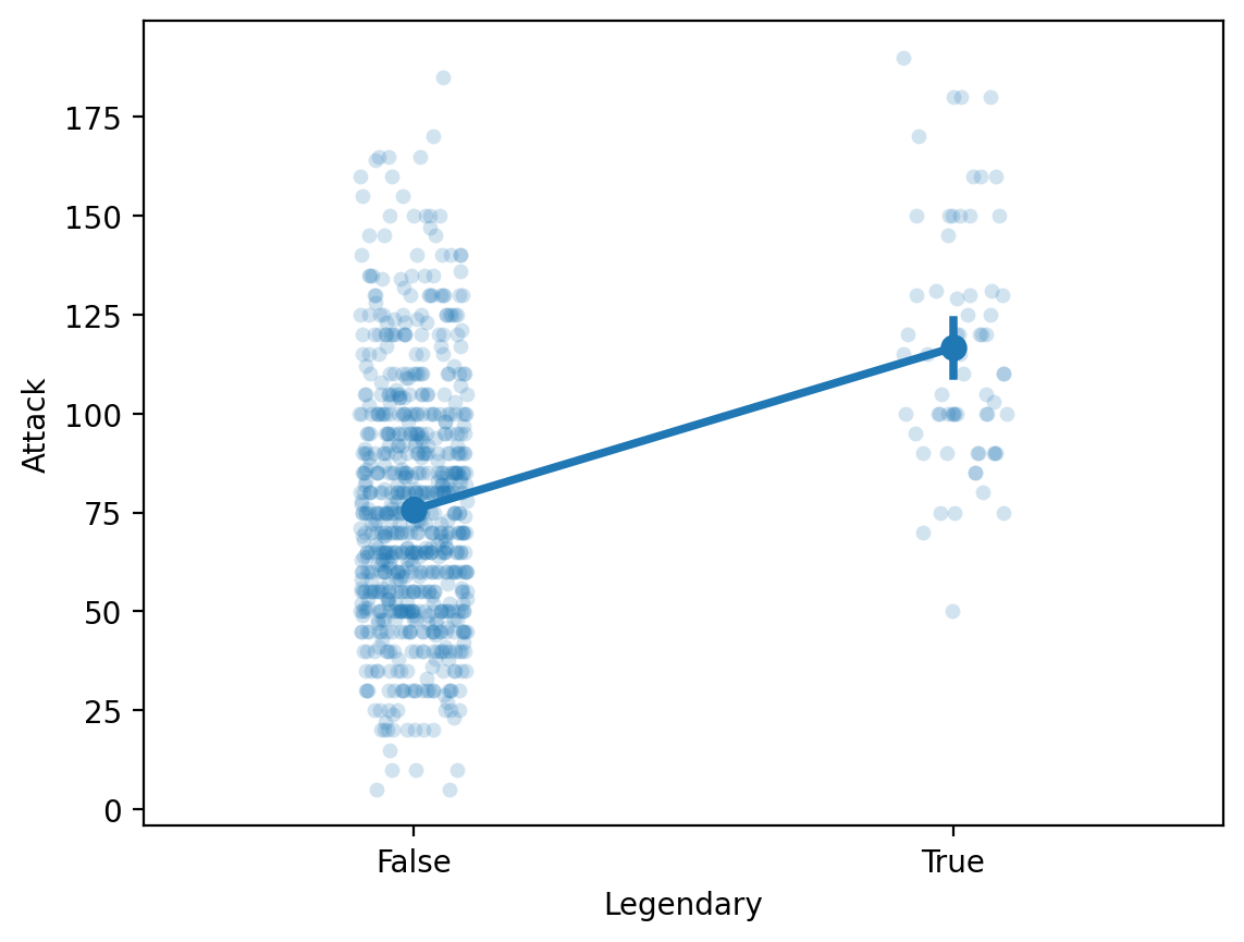 <Figure size 640x480 with 1 Axes>