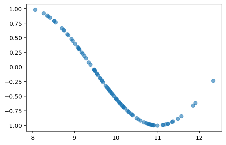 <Figure size 432x288 with 1 Axes>