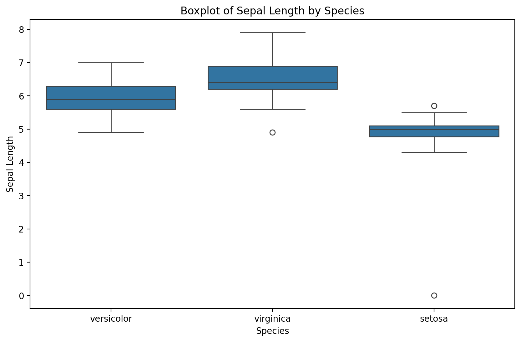 <Figure size 1000x600 with 1 Axes>