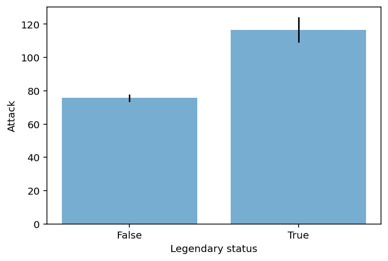 <Figure size 432x288 with 1 Axes>