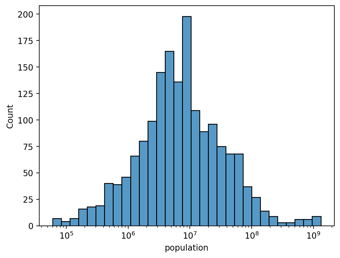 <Figure size 640x480 with 1 Axes>