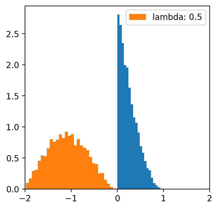 <Figure size 400x400 with 1 Axes>