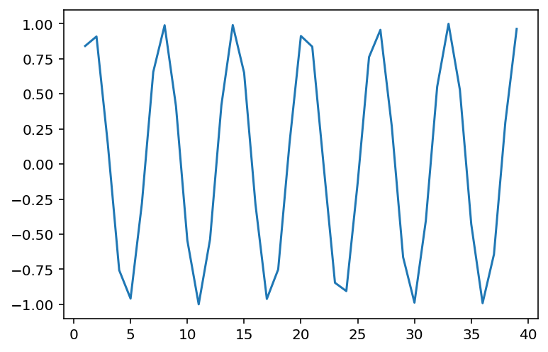 <Figure size 432x288 with 1 Axes>