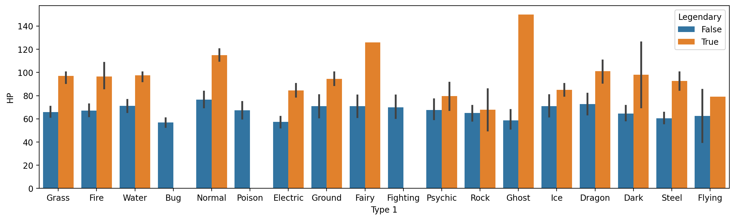 <Figure size 1500x400 with 1 Axes>