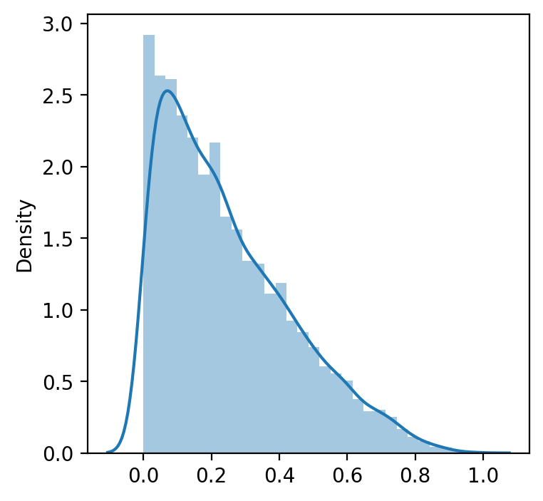 <Figure size 400x400 with 1 Axes>