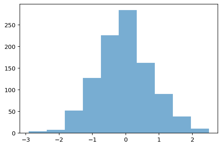 <Figure size 432x288 with 1 Axes>