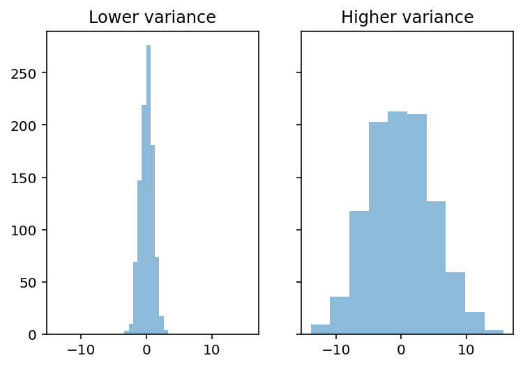<Figure size 432x288 with 2 Axes>