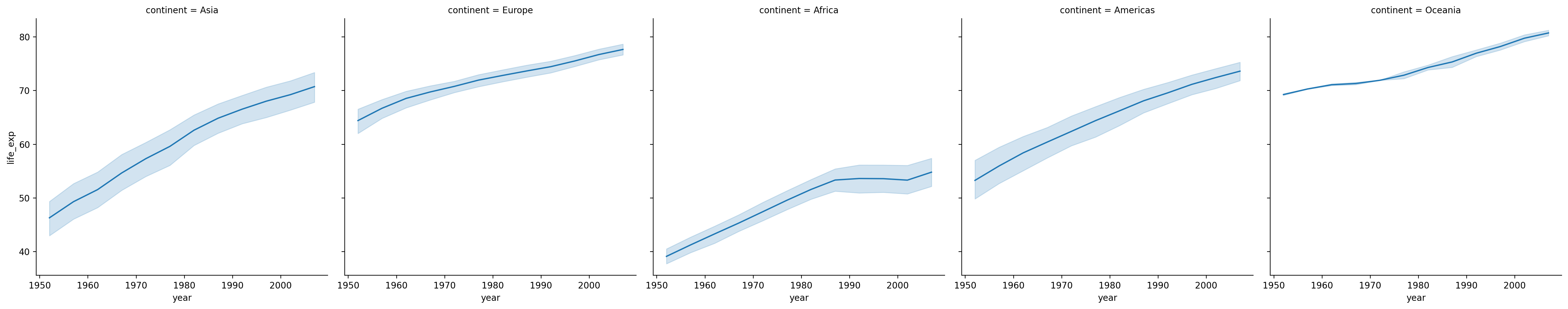 <Figure size 2500x500 with 5 Axes>