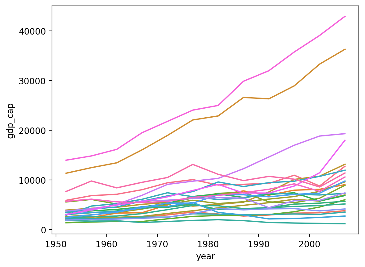<Figure size 640x480 with 1 Axes>