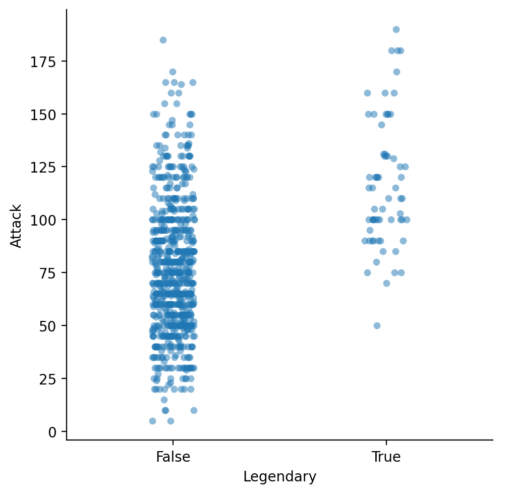 <Figure size 511.111x500 with 1 Axes>
