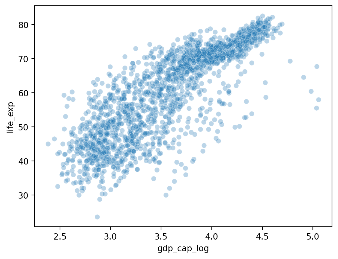 <Figure size 640x480 with 1 Axes>