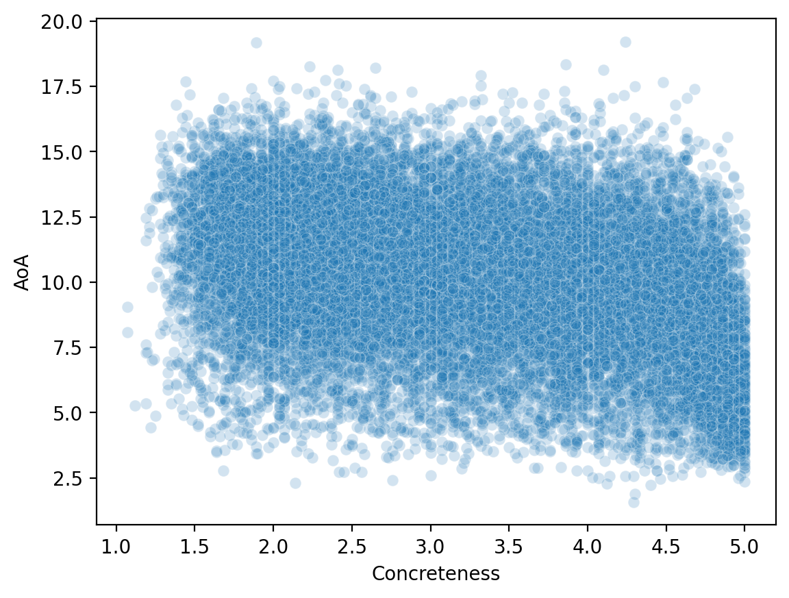 <Figure size 640x480 with 1 Axes>