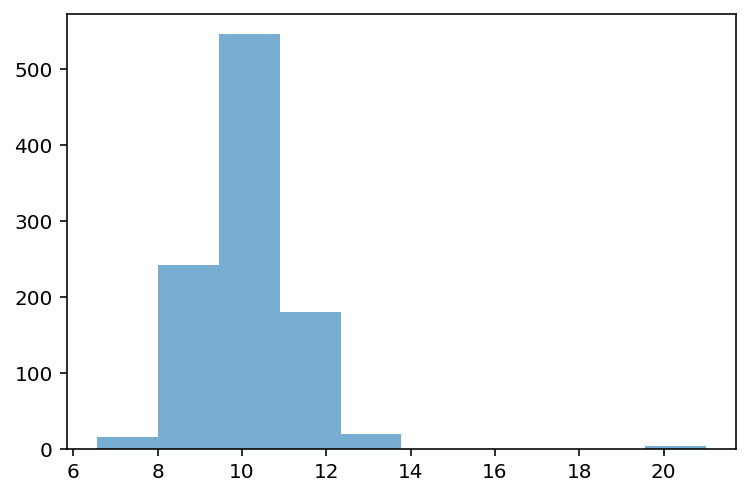<Figure size 432x288 with 1 Axes>