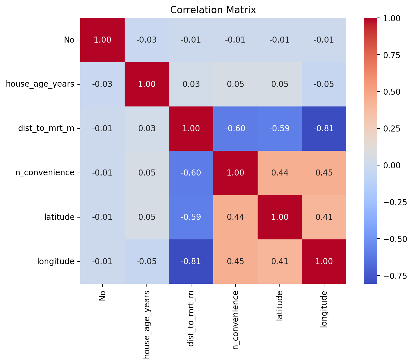 <Figure size 800x600 with 2 Axes>