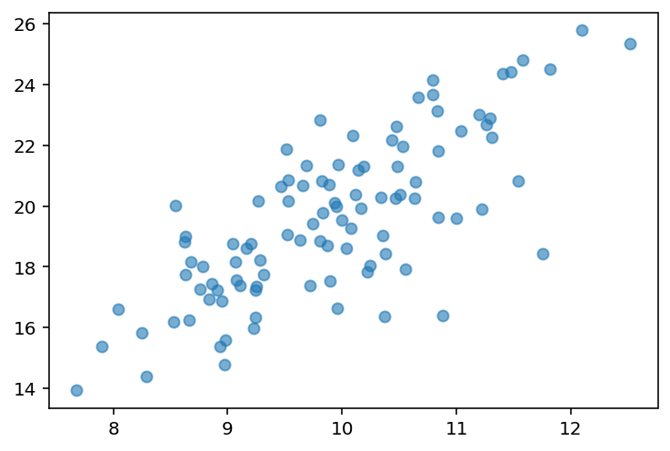 <Figure size 432x288 with 1 Axes>