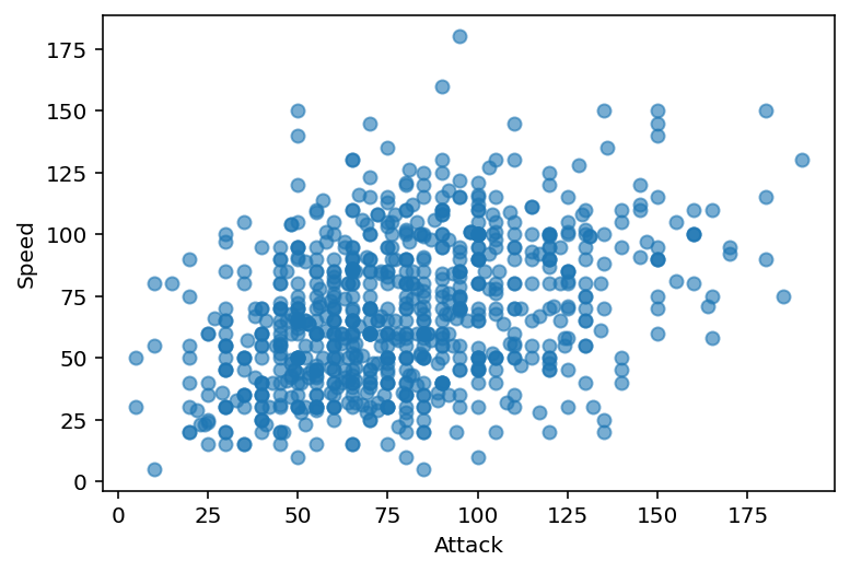 <Figure size 432x288 with 1 Axes>