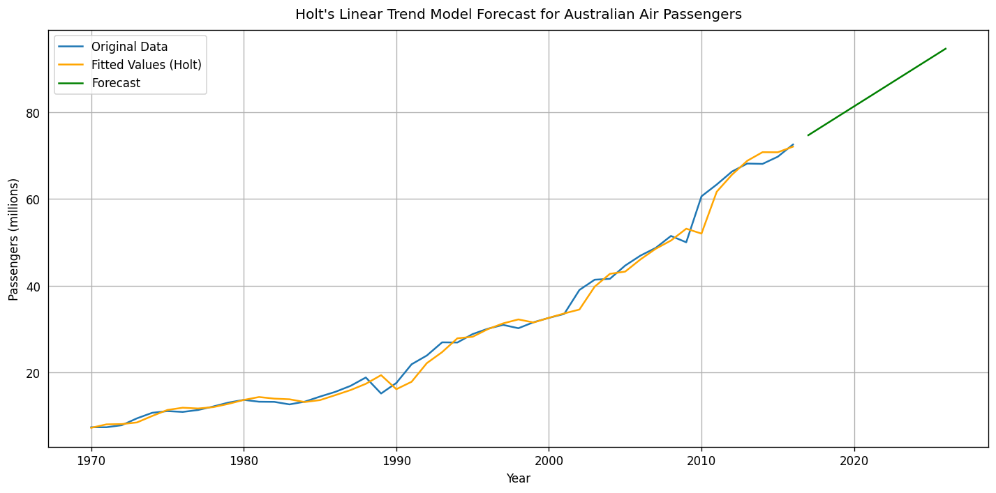 <Figure size 1440x720 with 1 Axes>