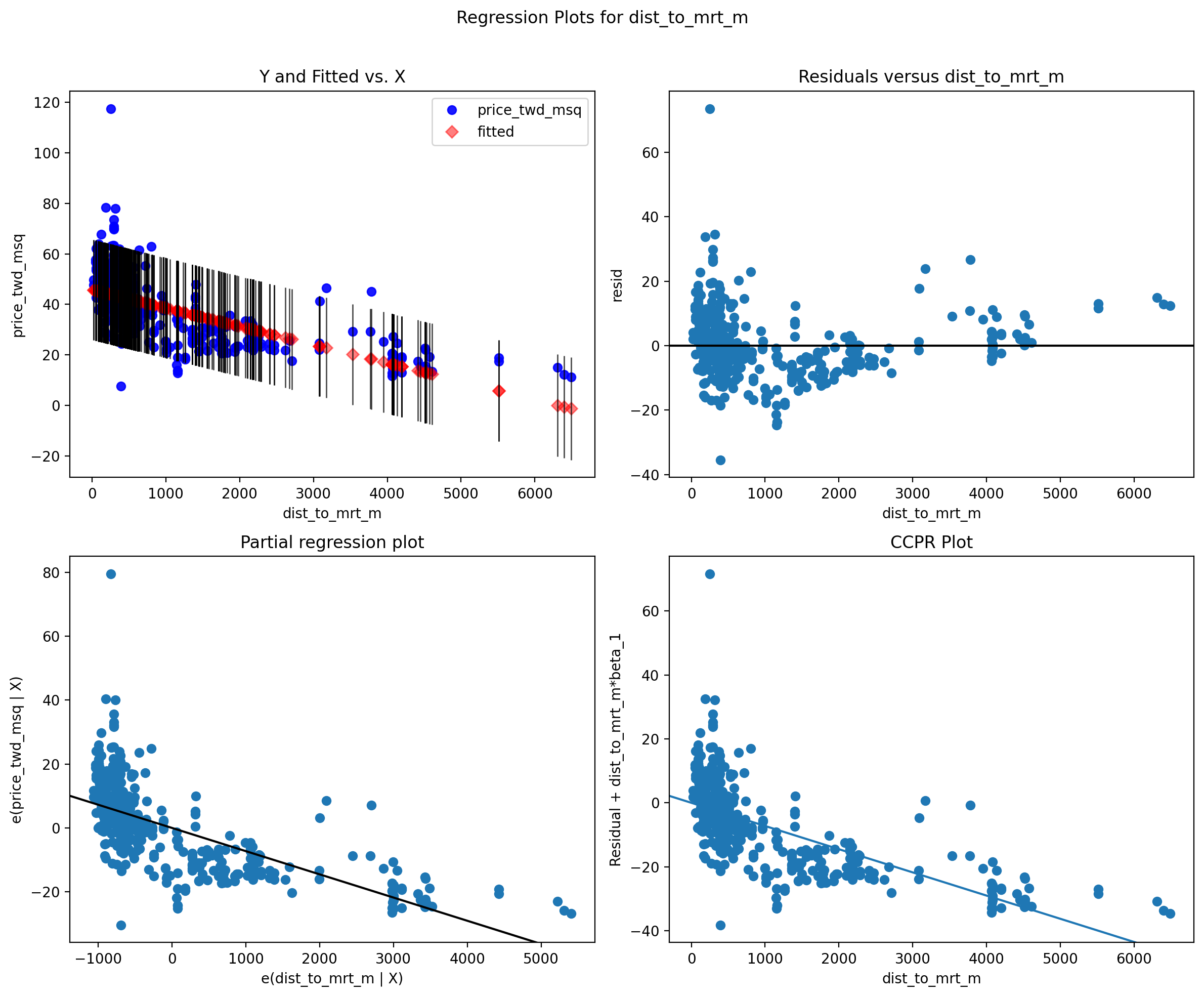 <Figure size 1200x1000 with 4 Axes>