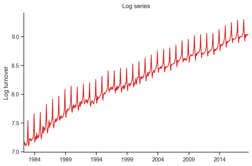 <Figure size 960x600 with 1 Axes>