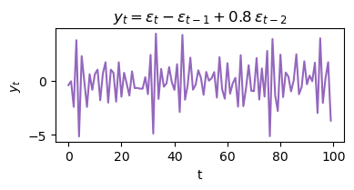<Figure size 400x220 with 1 Axes>