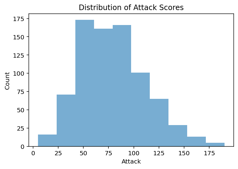 <Figure size 432x288 with 1 Axes>