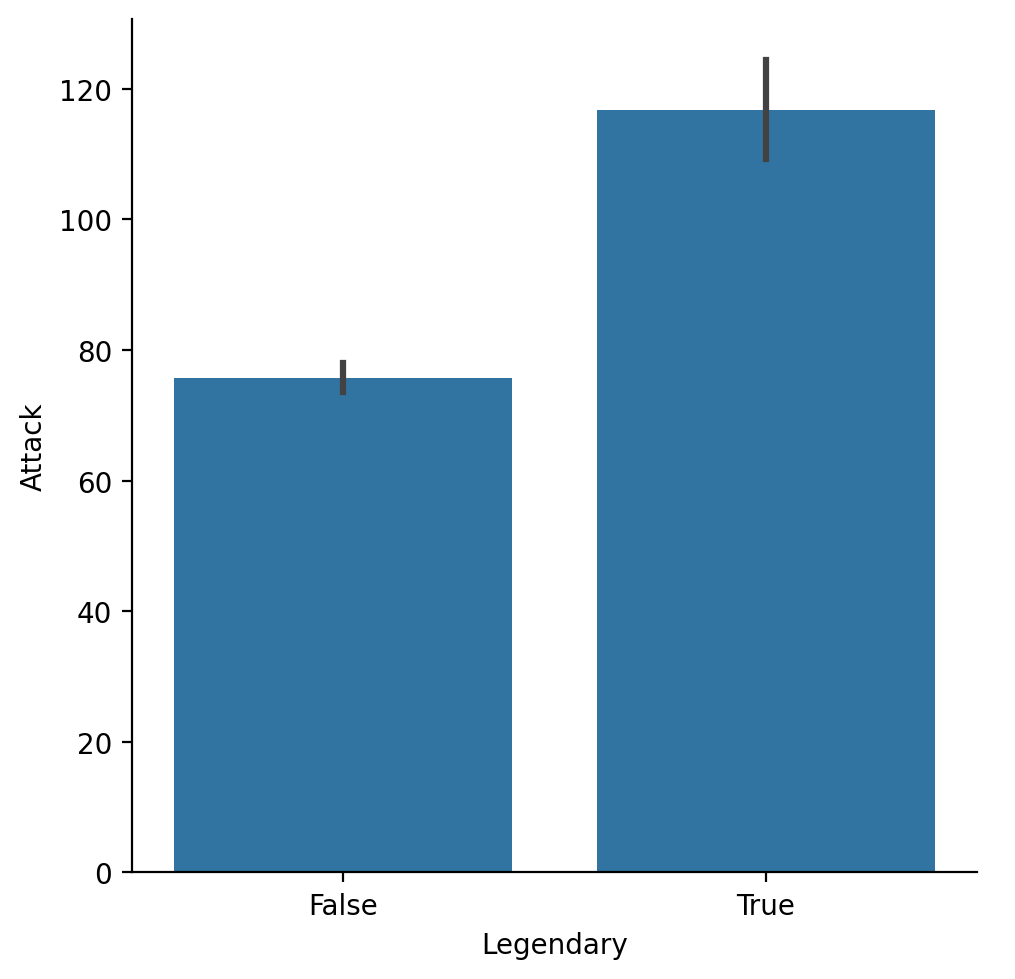 <Figure size 511.111x500 with 1 Axes>