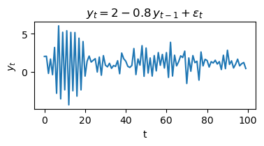 <Figure size 400x220 with 1 Axes>