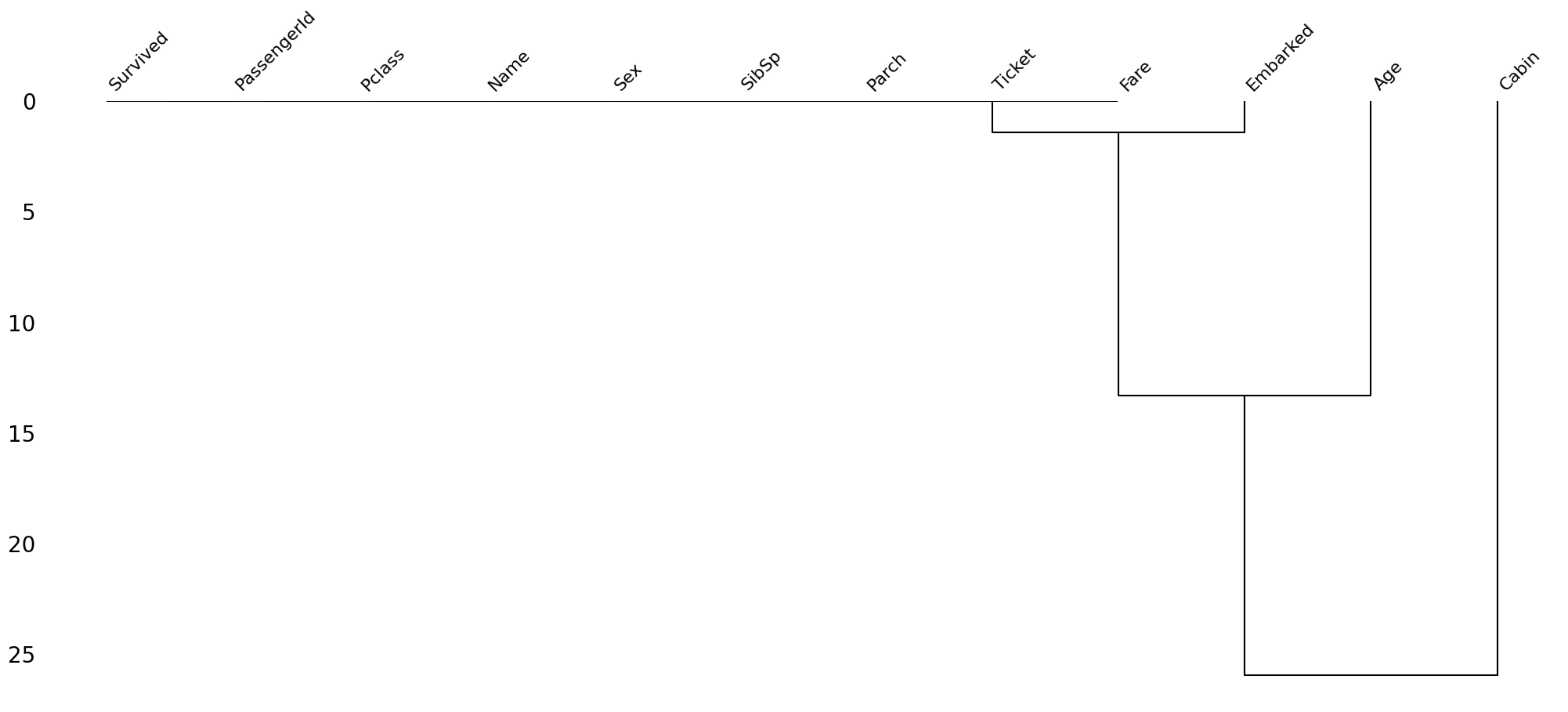 <Figure size 2500x1000 with 1 Axes>