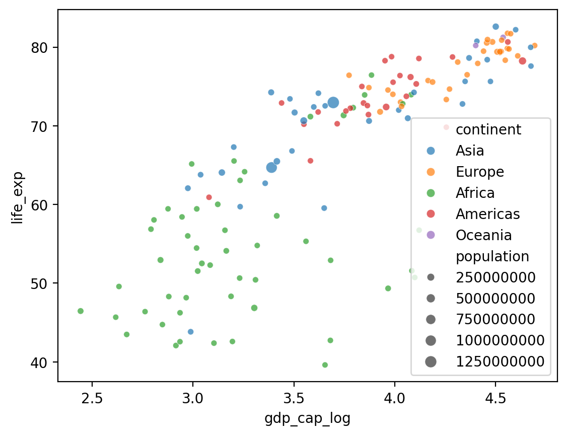 <Figure size 640x480 with 1 Axes>